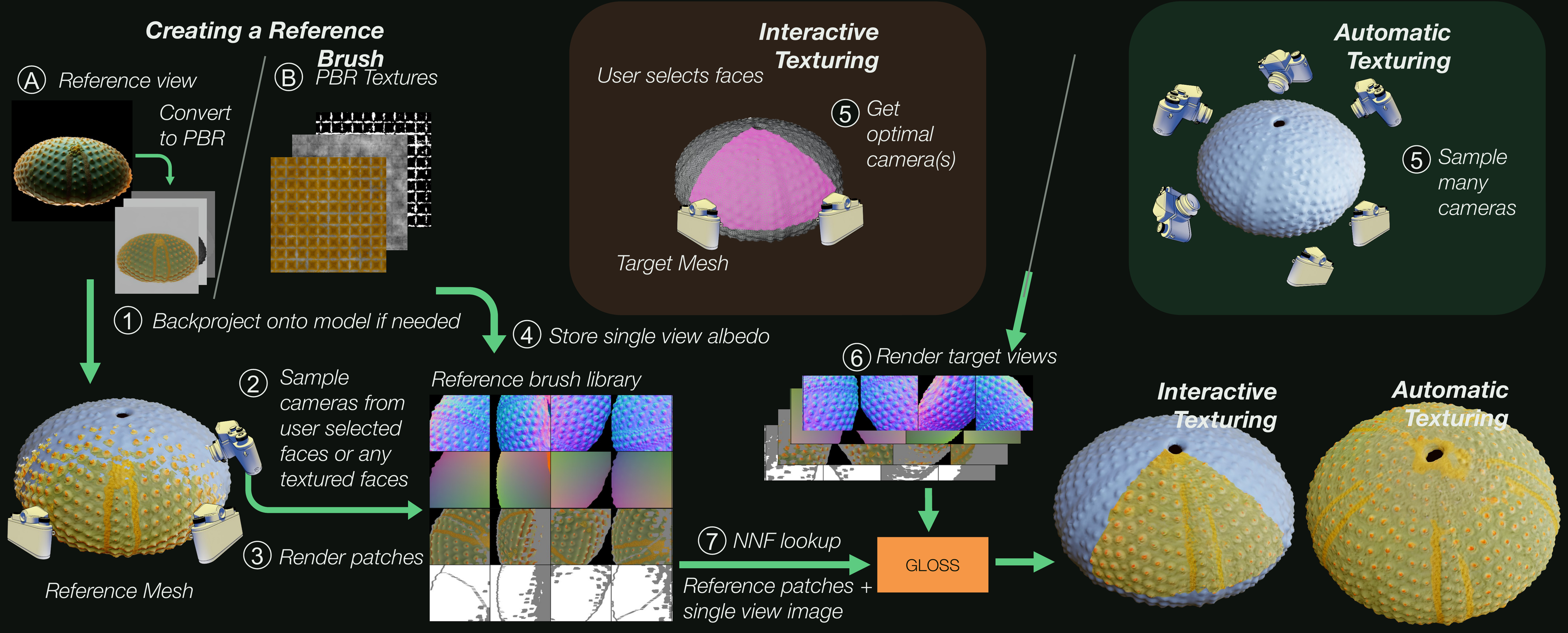 Reference brush construction and inference